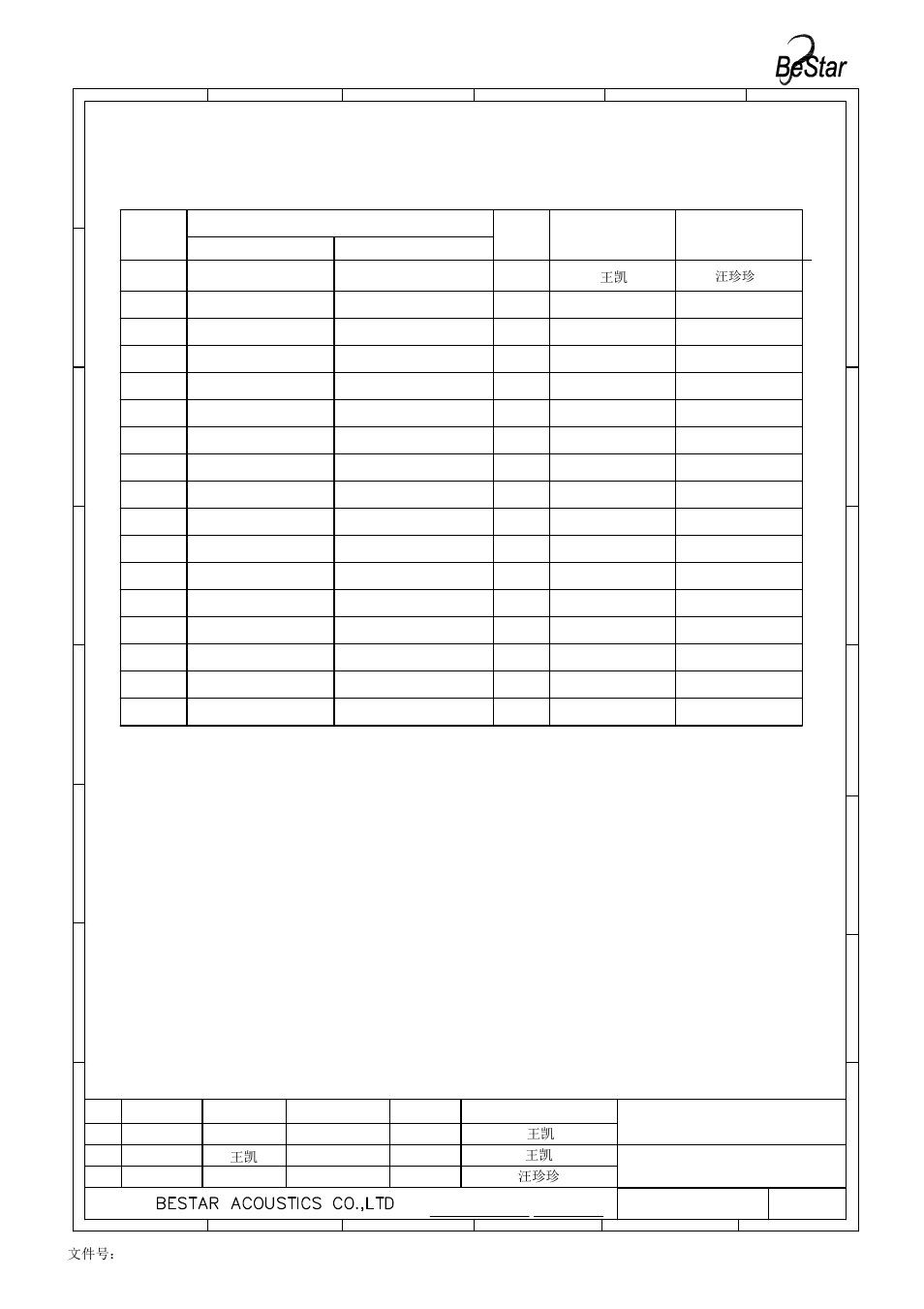 History change record, Speaker, Version no | Change items date drawn approved, 文件号：bs/qdte045b 王凯 汪珍珍 王凯 王凯 王凯 | BeStar BMS1511F-11C-08H2.5W LF User Manual | Page 13 / 14