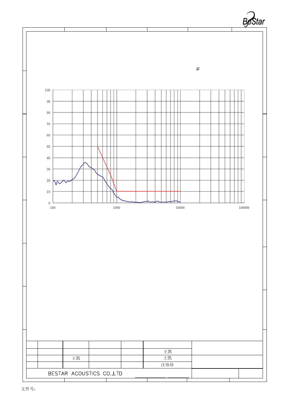 Th d ( %), Speaker, 文件号：bs/qdte045b 汪珍珍 王凯 王凯 王凯 | BeStar BMS1511F-11C-08H2.5W LF User Manual | Page 6 / 14