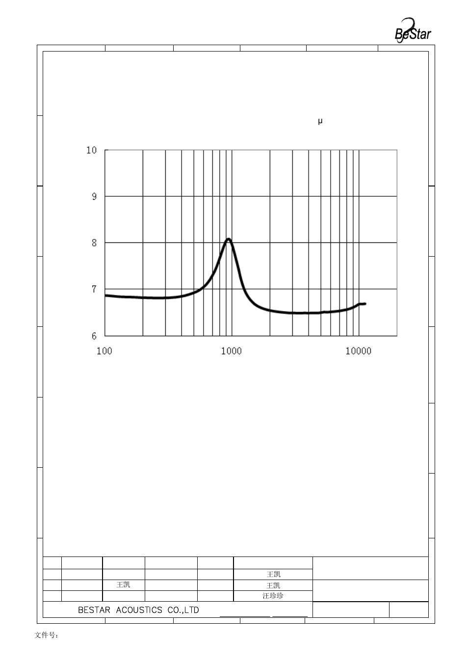 O h m), Speaker, 文件号：bs/qdte045b 汪珍珍 王凯 王凯 王凯 | BeStar BMS1511F-11C-08H2.5W LF User Manual | Page 7 / 14