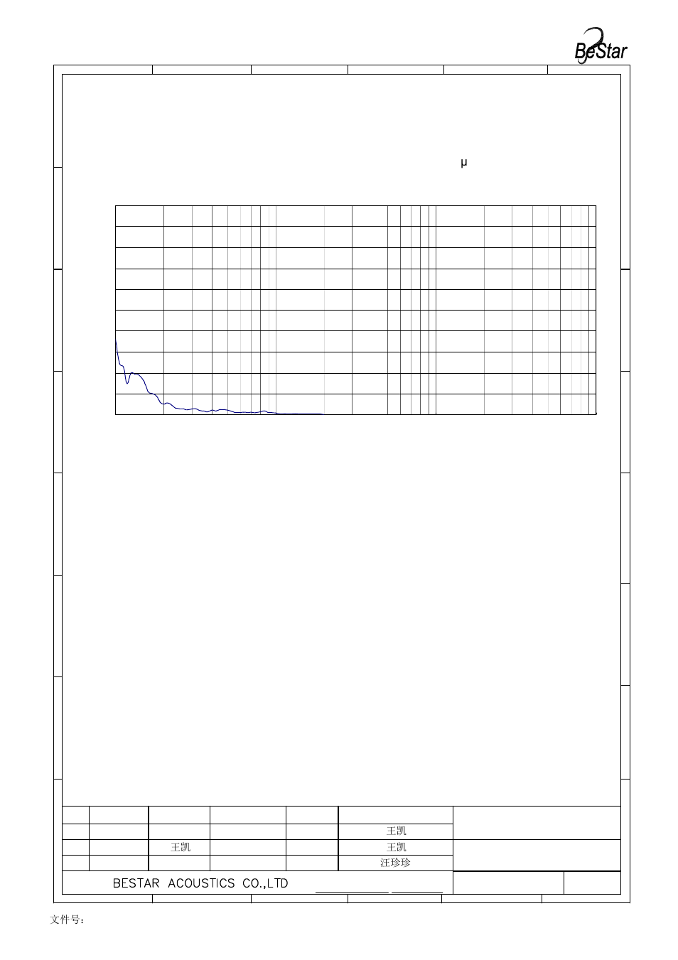 Speaker, 文件号：bs/qdte045b 汪珍珍 王凯 王凯 王凯 | BeStar BMS1511F-11C-08H2.5W LF User Manual | Page 8 / 14