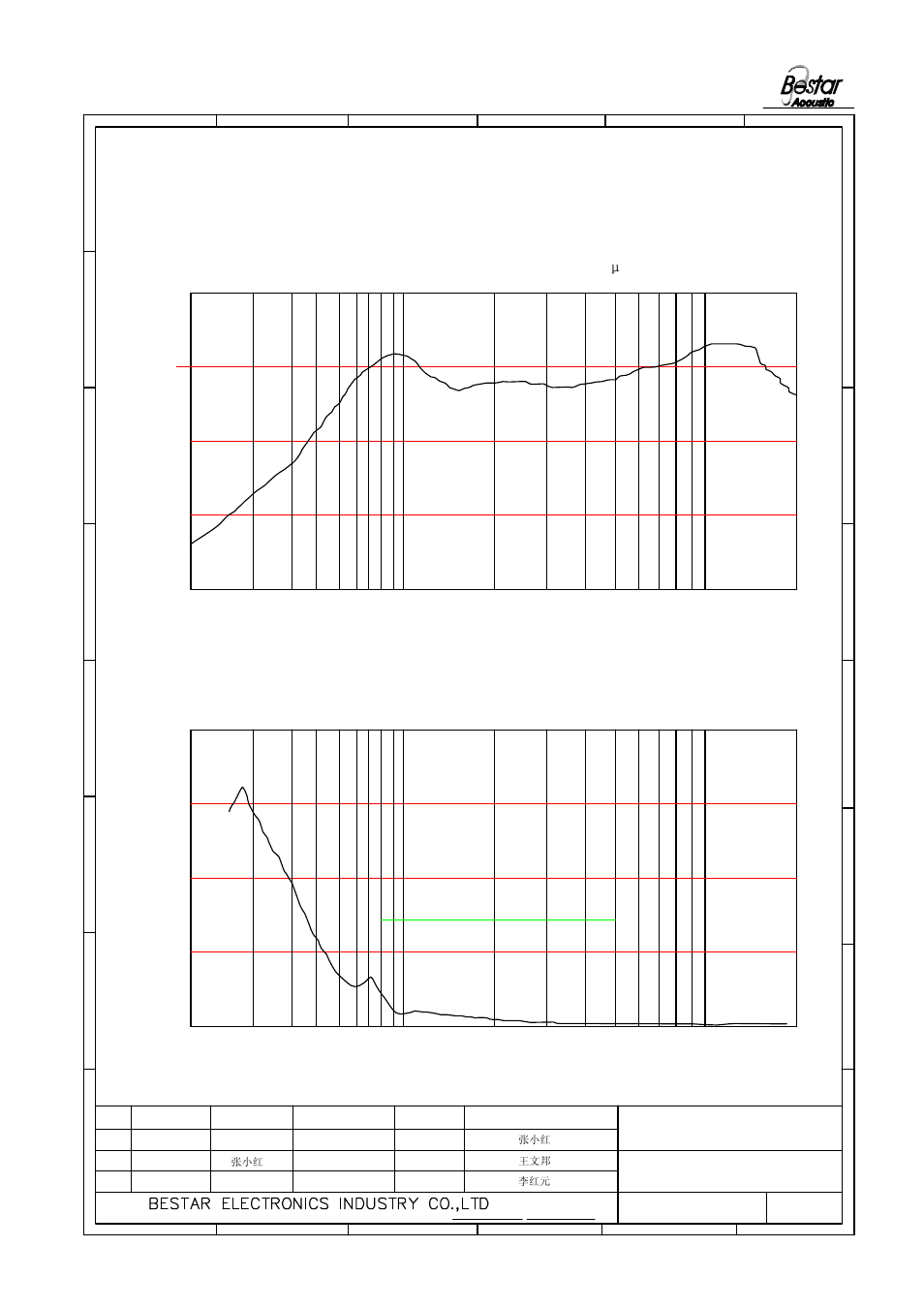 Only for reference) frequency (hz) 60 | BeStar BMS2014P-11C-08H03 LF User Manual | Page 3 / 7