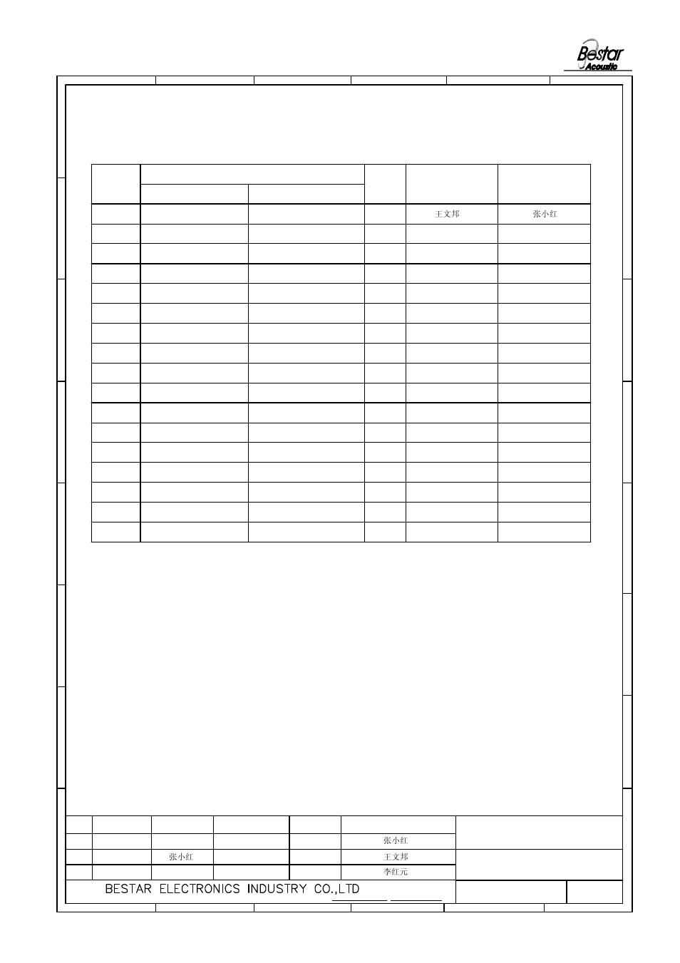 History change record, Speaker, Version no | Change items date drawn, Approved | BeStar BMS2014P-11C-08H03 LF User Manual | Page 7 / 7