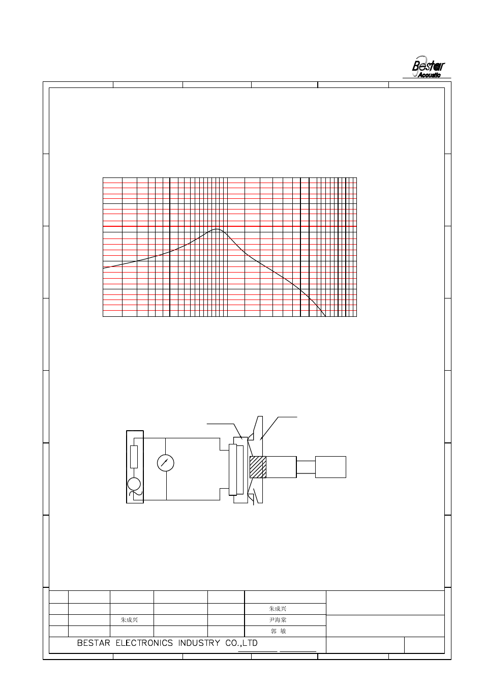 Block diagram, Frequency response curve | BeStar BSR1813-11C-08H05RW025 LF User Manual | Page 4 / 7