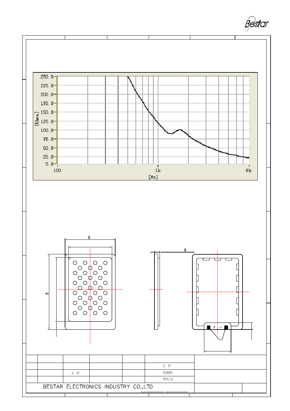 5 impedance response curve (only for reference), Pizeo speaker | BeStar BPS1319H1.3 User Manual | Page 4 / 7