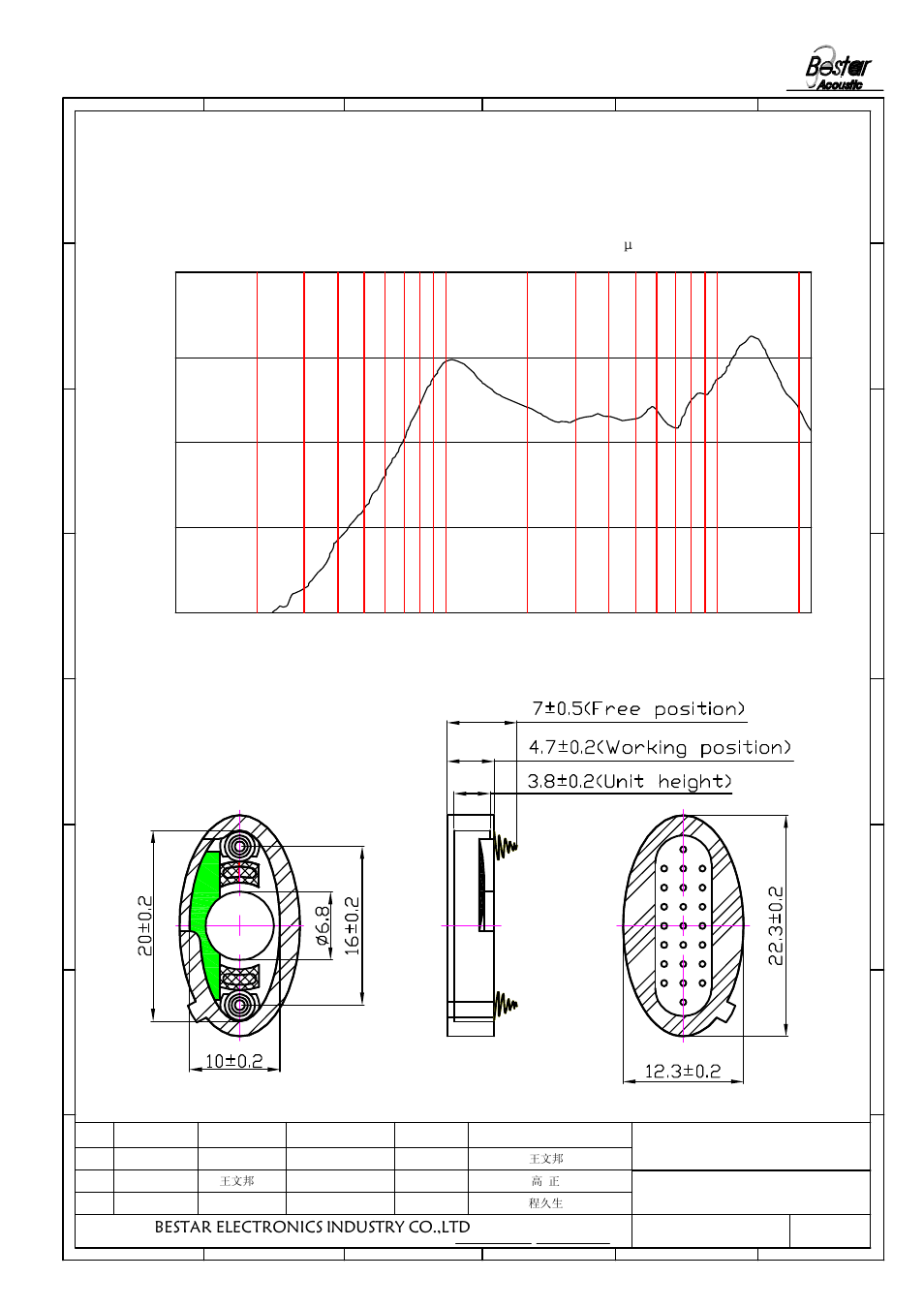 3 frequency response curve, Drawing, Pa/v 1/24 oct | 20k frequency (hz), Bestar electronics industry co.,ltd | BeStar BMS1020-11C-08H3.8P LF User Manual | Page 3 / 6