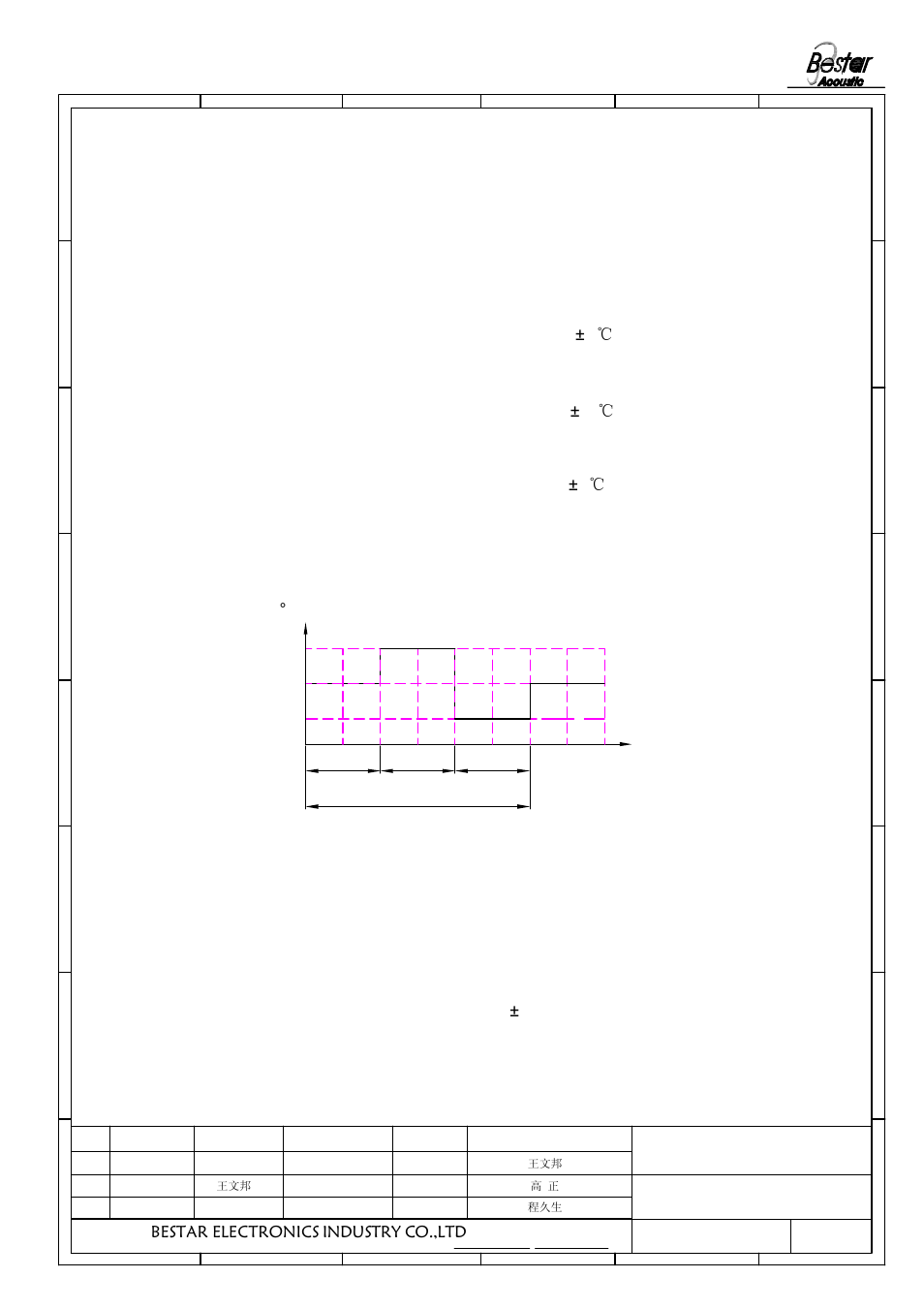 Reliability test, Duration 48hrs, Relative humidity 90%-95%rh duration | Duration 48hrs 3.5 temperature cycle test, 1hrs 1 hrs t (hrs), Bestar electronics industry co.,ltd | BeStar BMS1020-11C-08H3.8P LF User Manual | Page 4 / 6