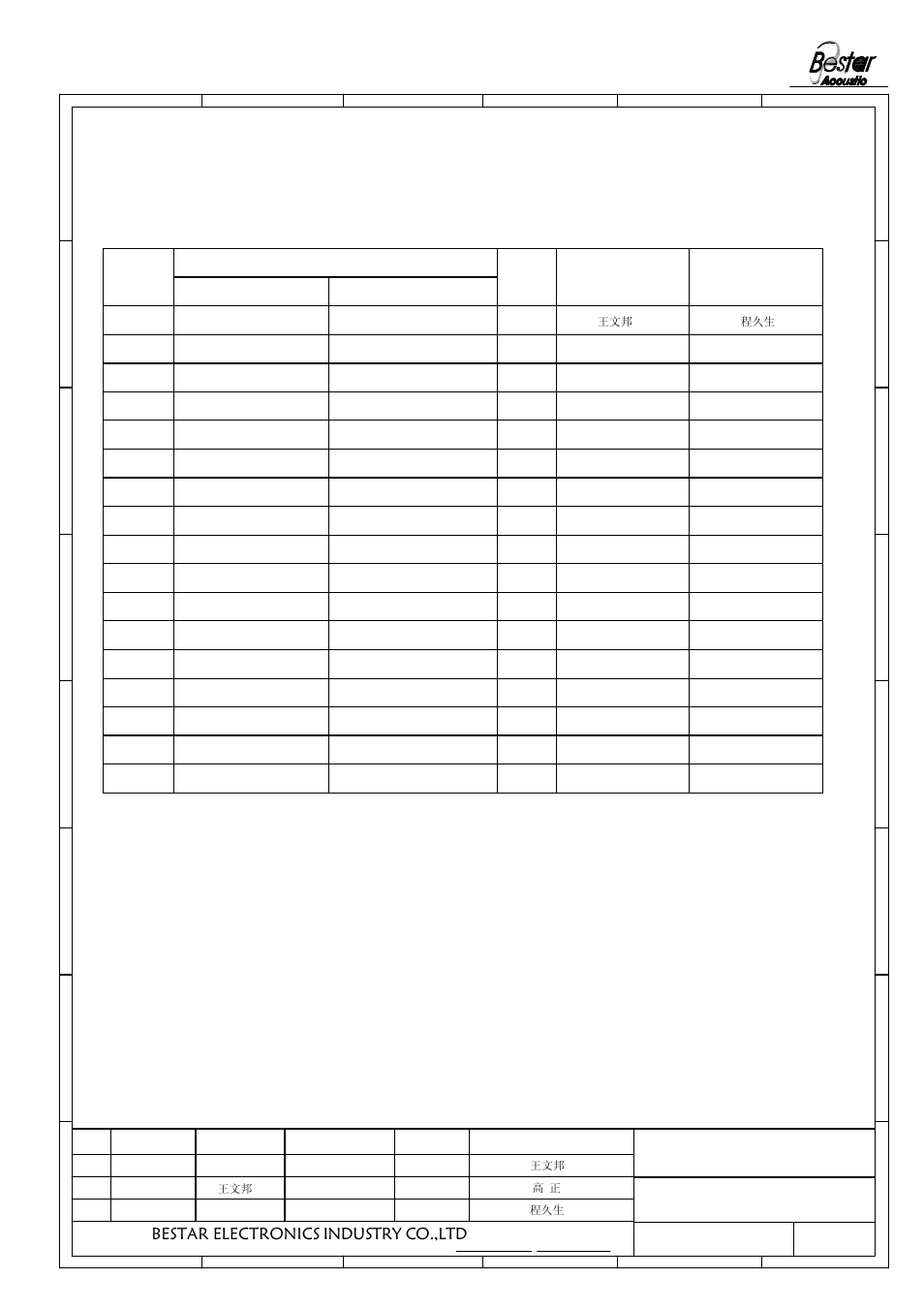 History change record, Bestar electronics industry co.,ltd, 6version no | 5change items date drawn 3, 12 speaker, 1approved 2 | BeStar BMS1020-11C-08H3.8P LF User Manual | Page 6 / 6