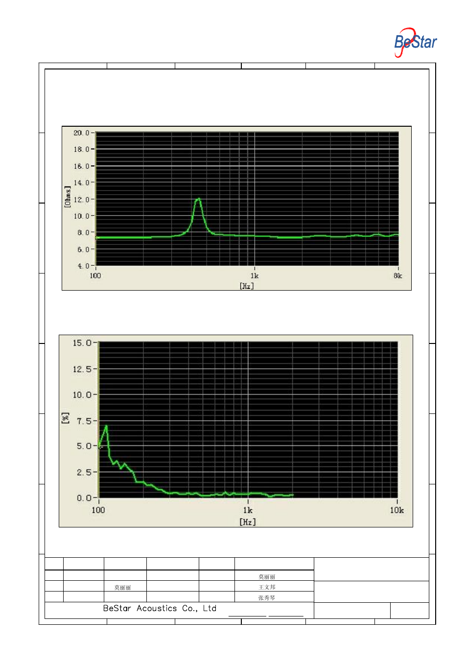 Speaker | BeStar BMS34-11-08H4.1RP LF User Manual | Page 4 / 9