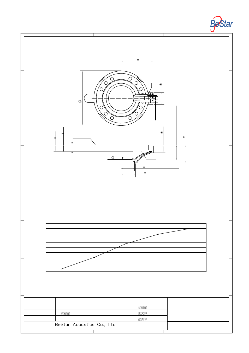 Dimension, Unit:mm | BeStar BMS34-11-08H4.1RP LF User Manual | Page 5 / 9