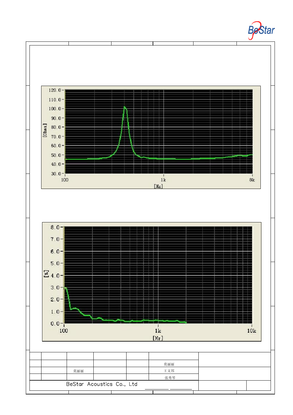 Speaker | BeStar BMS34-11-50H4.1RP LF User Manual | Page 4 / 9