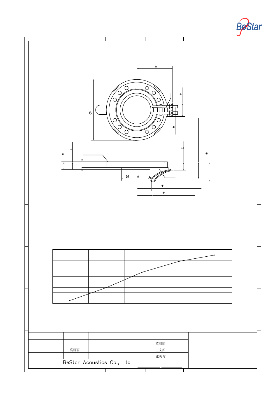 Dimension, Unit:mm | BeStar BMS34-11-50H4.1RP LF User Manual | Page 5 / 9