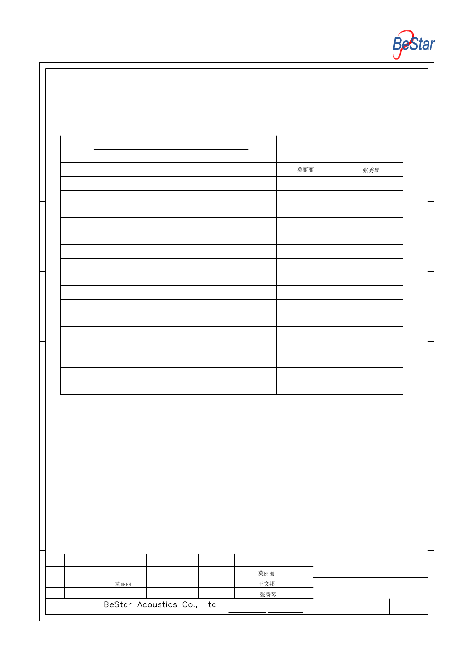 History change record, Speaker, Version no | Change items drawn date, Approved | BeStar BMS34-11-50H4.1RP LF User Manual | Page 9 / 9