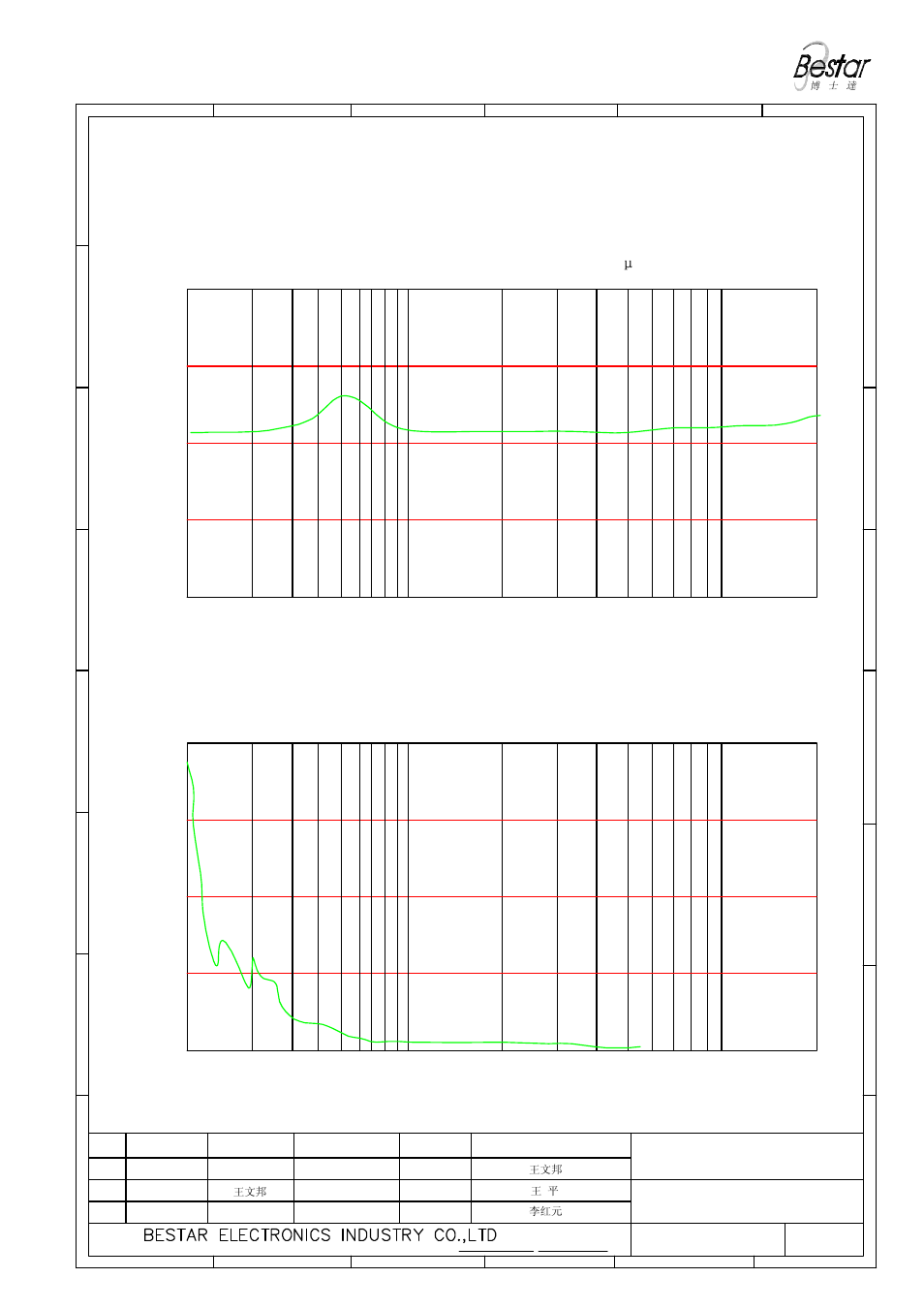 Only for reference) frequency (hz) | BeStar BMS25-11-04H4.5 LF User Manual | Page 4 / 8
