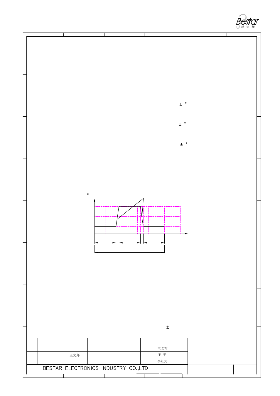 Reliability test, 96hrs | BeStar BMS25-11-04H4.5 LF User Manual | Page 6 / 8