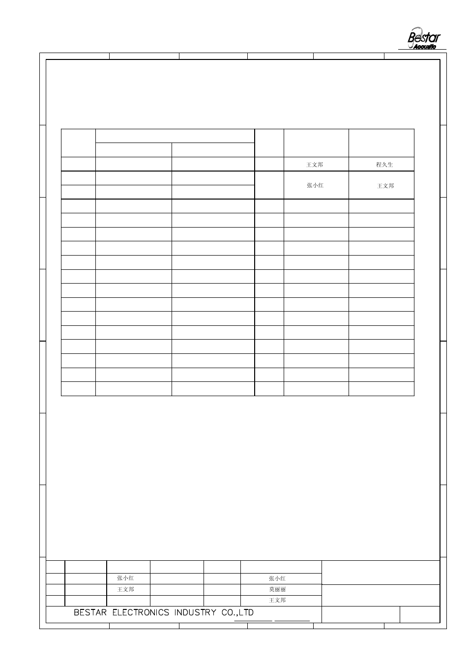History change record, Speaker, Version no | Change items date drawn, Approved | BeStar BMS15-11C-08H3.5RW055 LF User Manual | Page 6 / 6