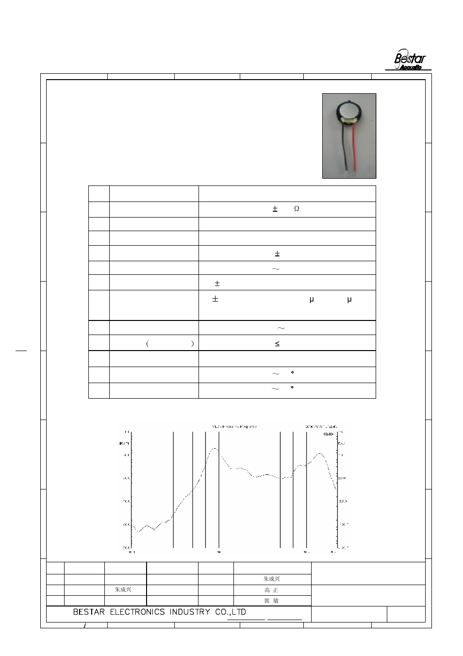 Characteristics, 85 c 2. typical frequency response curve, 1 electrical and mechanical characteristics | Measured by artificial ear iec-318 7. sensitivity | BeStar BSR13-12C-08H3.6RW020 LF User Manual | Page 2 / 7