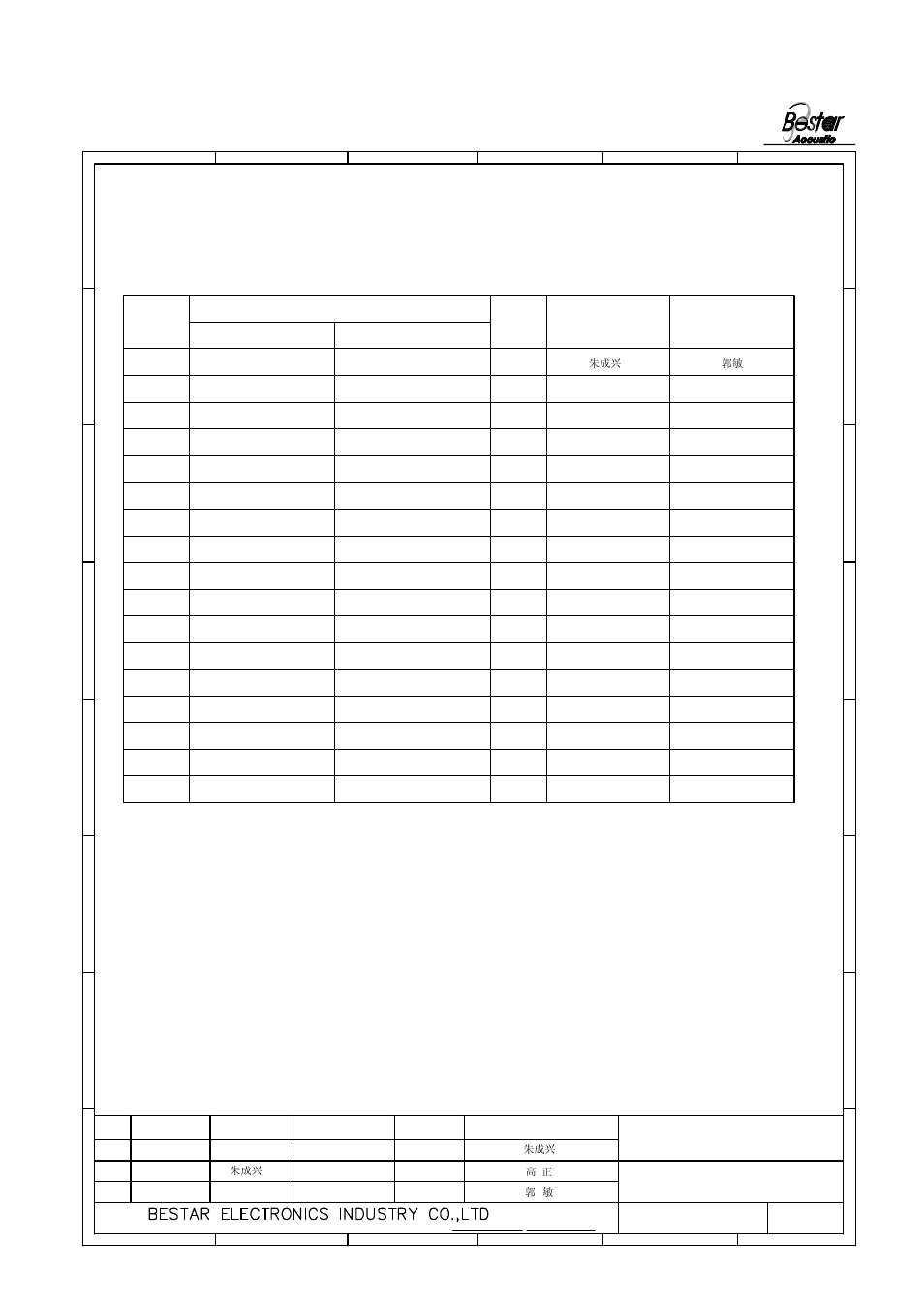 History change record | BeStar BSR13-12C-08H3.6RW020 LF User Manual | Page 7 / 7