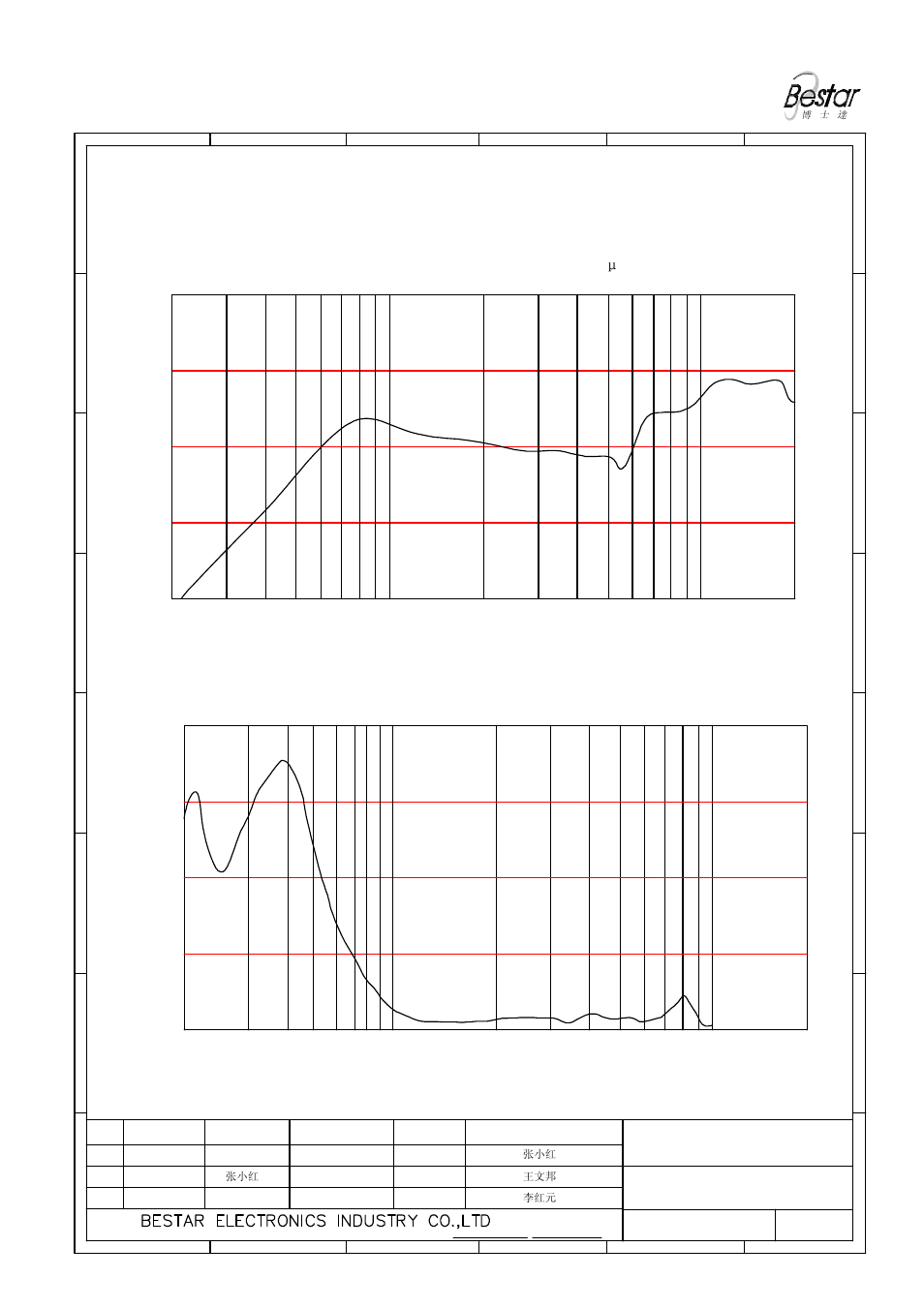 Only for reference), Frequency (hz), Pa/v | BeStar BMS13-11C-08H4.5RP LF User Manual | Page 3 / 7