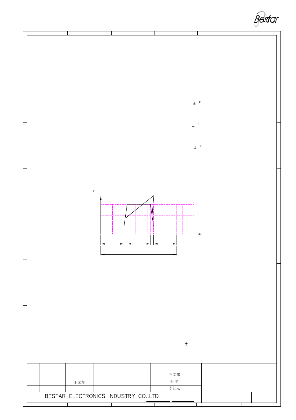 Reliability test, 96hrs | BeStar BLS18-11-04H7.8-BOX LF User Manual | Page 5 / 7