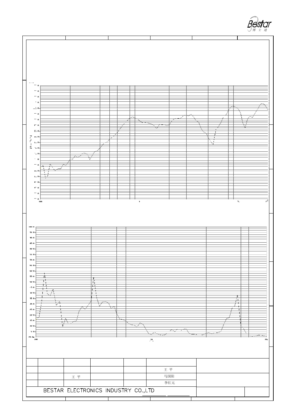 3 frequency response curve (only for reference), 4 total harmonic distortion curve, Only for reference) | Pizeo speaker | BeStar BPS2326H1.3-01 User Manual | Page 3 / 7
