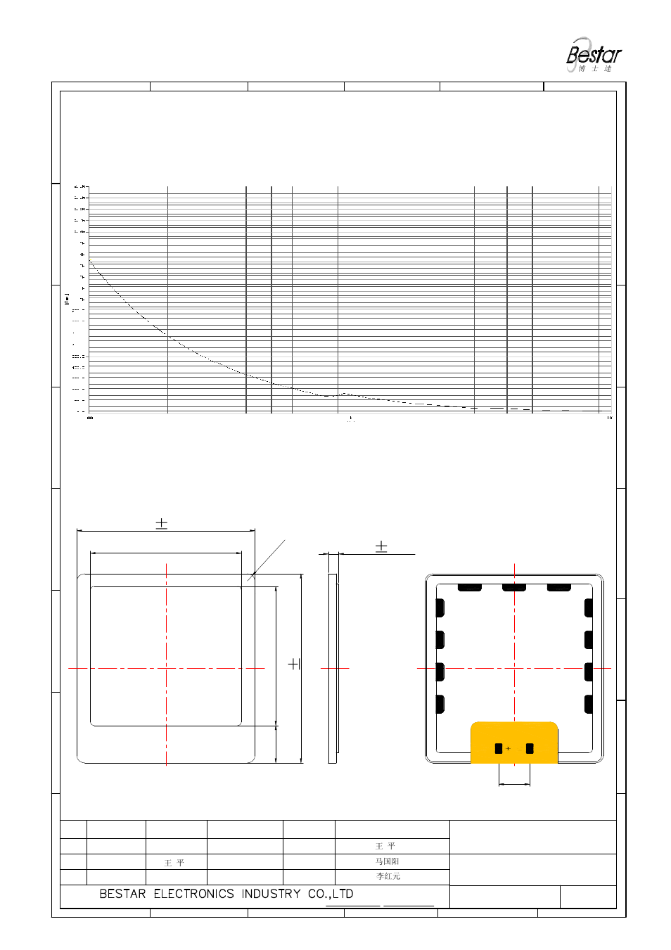 5 impedance response curve (only for reference) | BeStar BPS2326H1.3-01 User Manual | Page 4 / 7