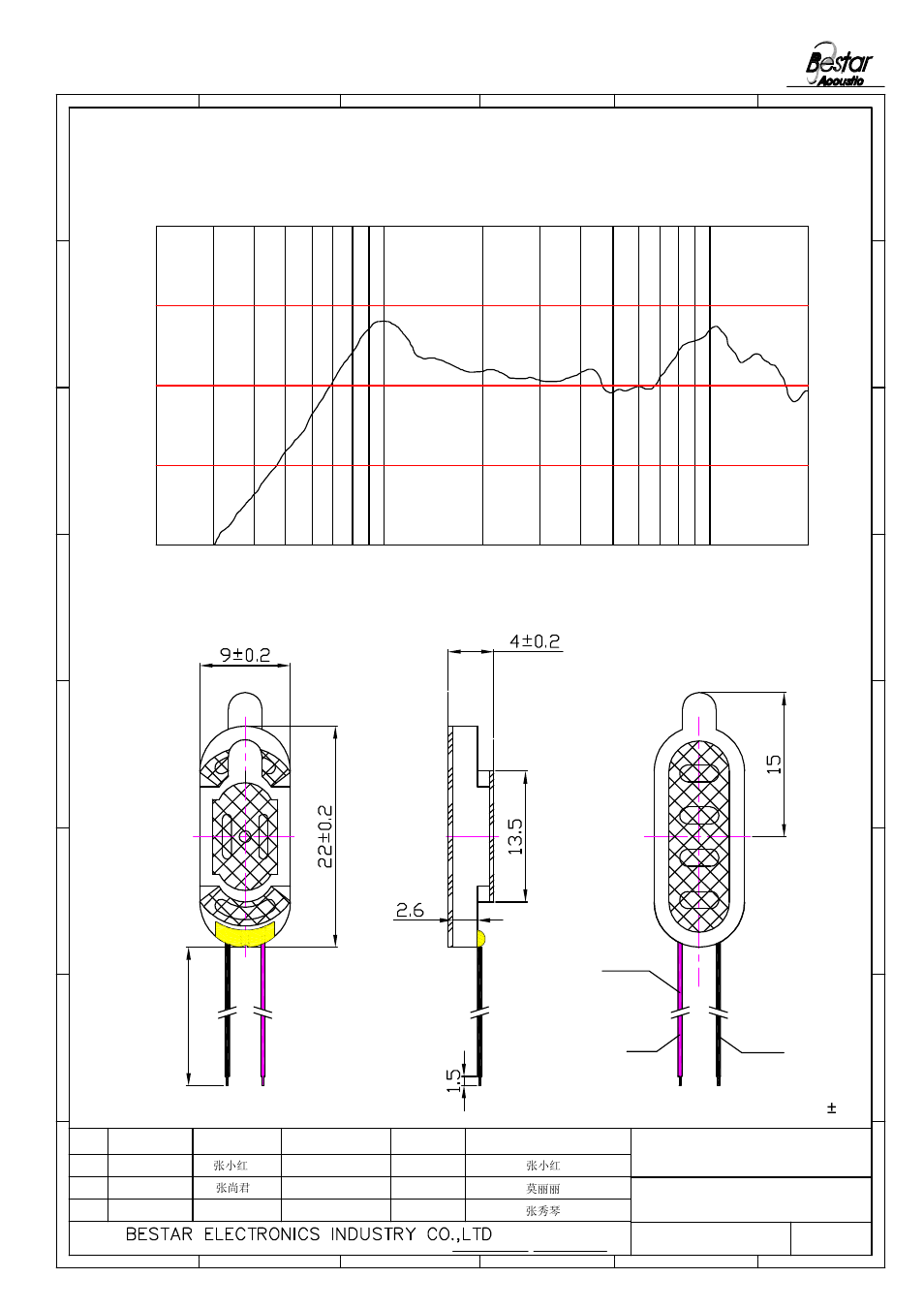 Drawing, 3 fequency response curve, 21 speaker | Total height,remove the white paper) | BeStar BMS2209-11C-08H04RW010 LF User Manual | Page 3 / 6