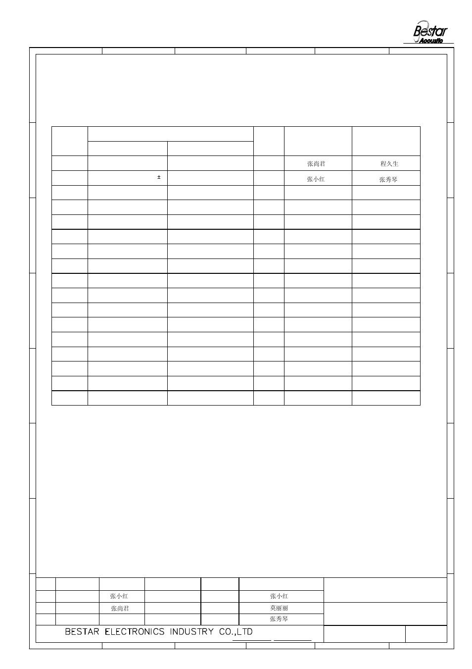 History change record, 2speaker, Version no | Change items date drawn, Approved | BeStar BMS2209-11C-08H04RW010 LF User Manual | Page 6 / 6