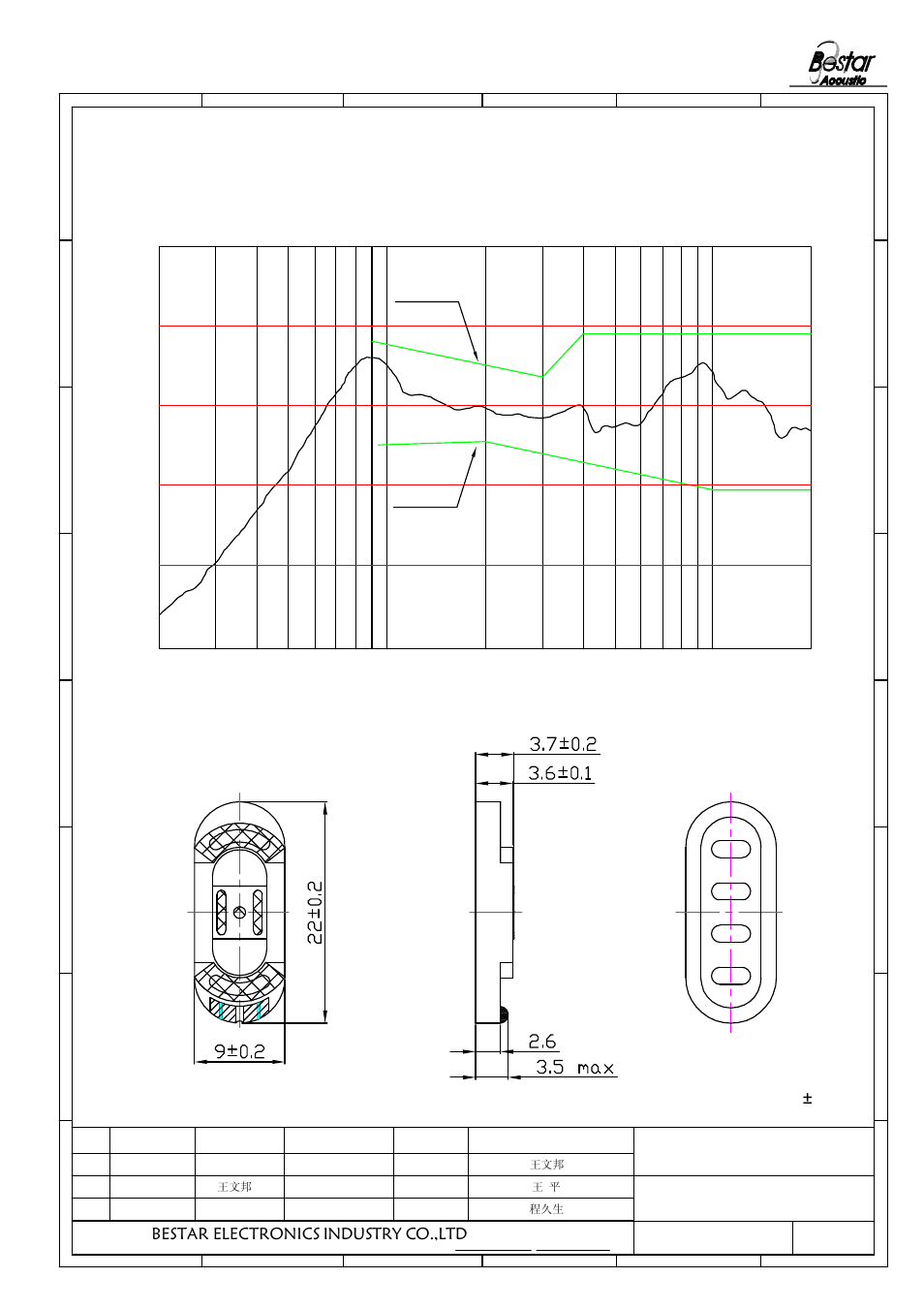 Drawing, 3 fequency response curve, Lower limit | Unit:mm tolerance: ±0.2, Bestar electronics industry co.,ltd | BeStar BMS2209-11C-08H3.7 LF User Manual | Page 3 / 6