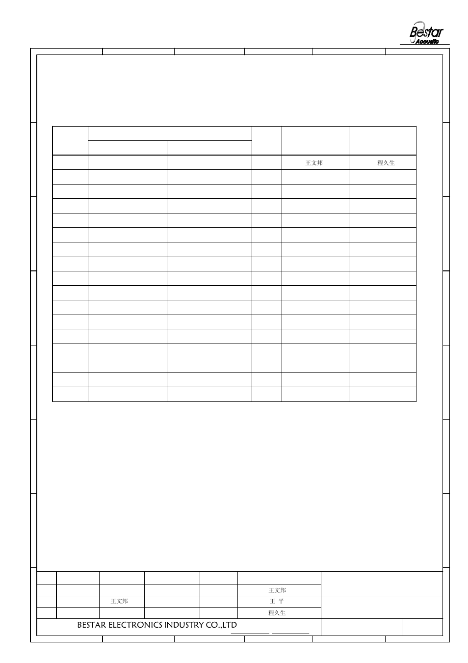 History change record, Bestar electronics industry co.,ltd, 2speaker | Version no, Change items date drawn, Approved | BeStar BMS2209-11C-08H3.7 LF User Manual | Page 6 / 6