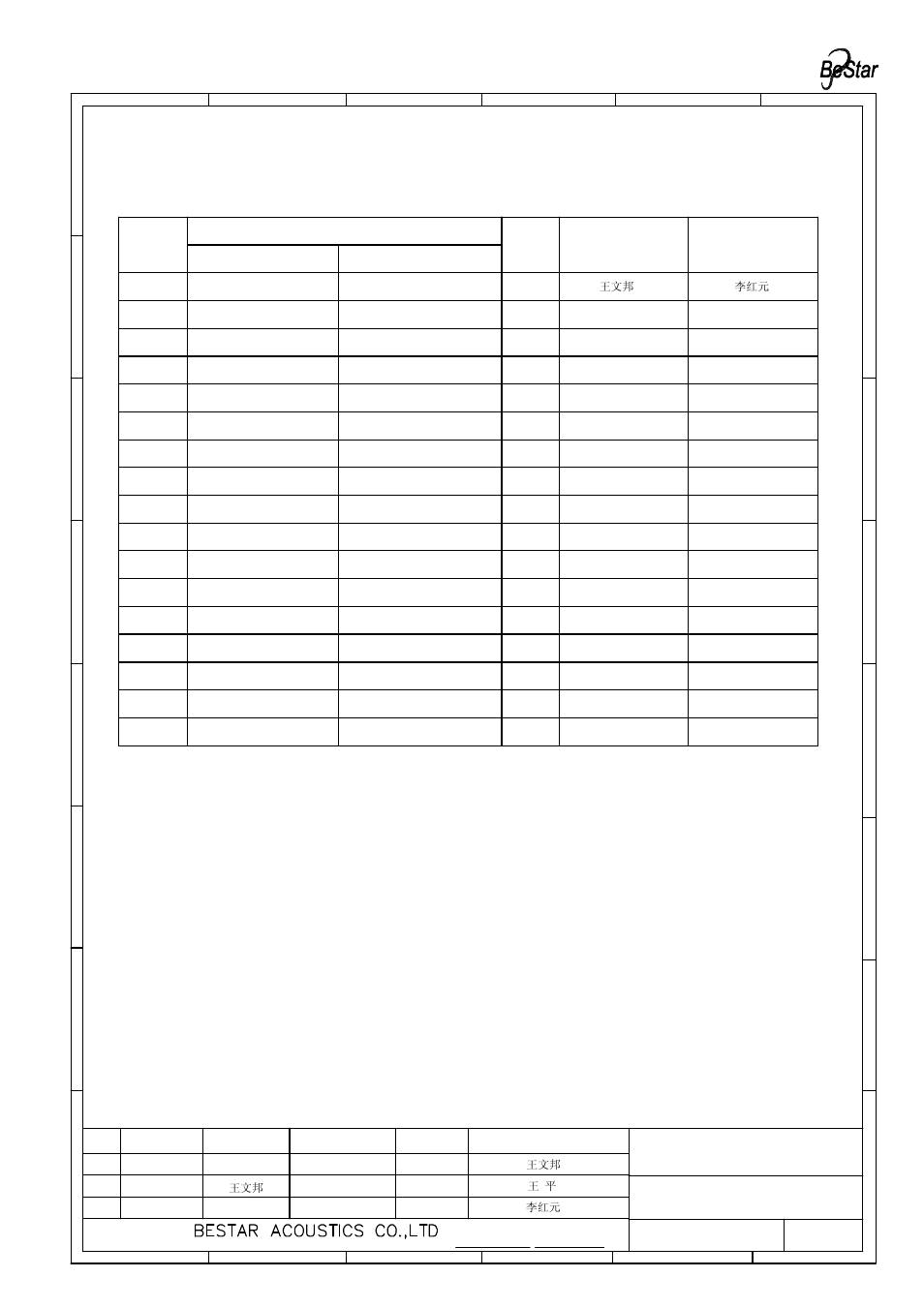 History change record, Speaker, Version no | Change items date drawn, Approved | BeStar BMS2014F-11C-08H03P LF User Manual | Page 11 / 11