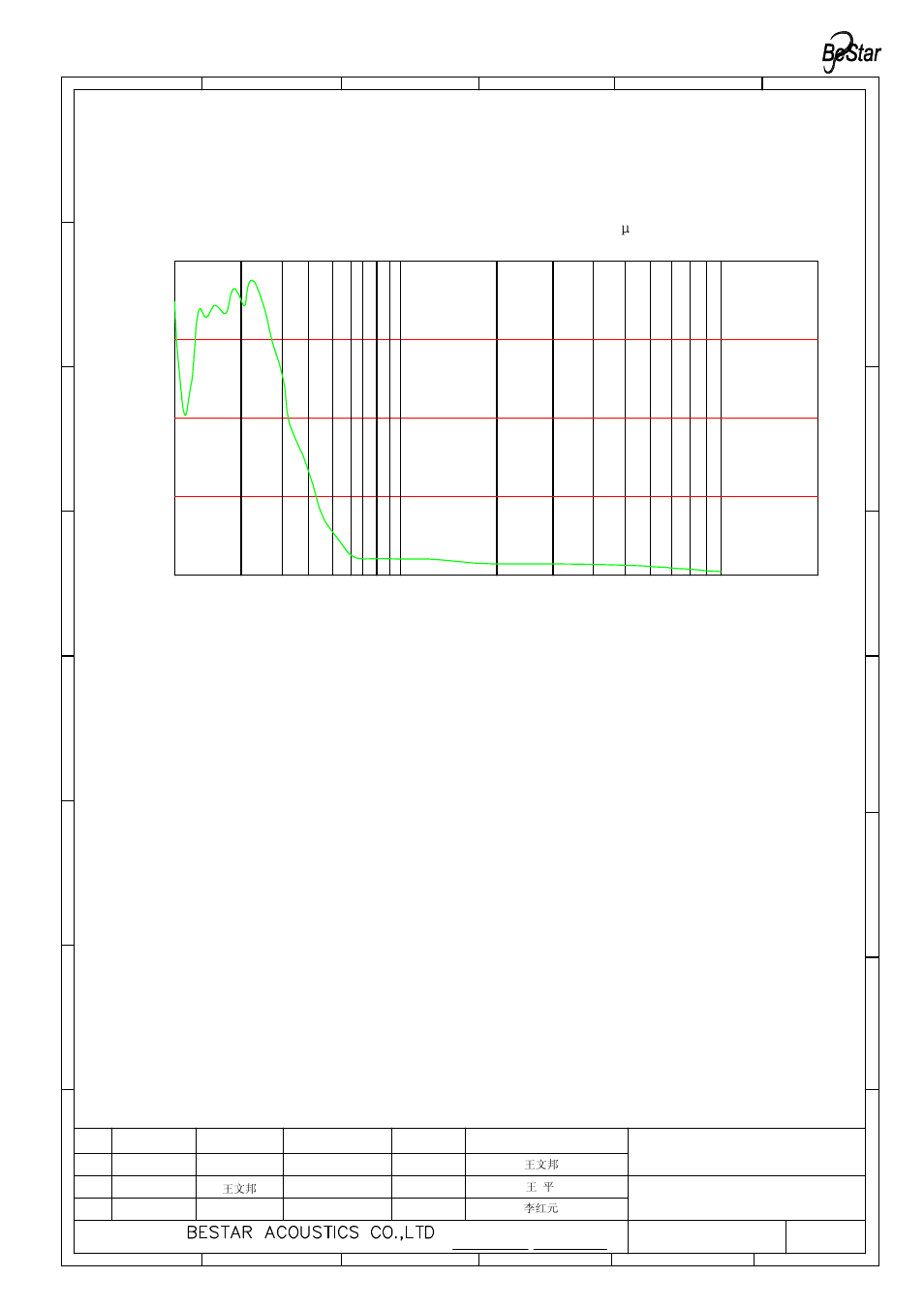 Only for reference) frequency (hz), Pa/v | BeStar BMS2014F-11C-08H03P LF User Manual | Page 5 / 11