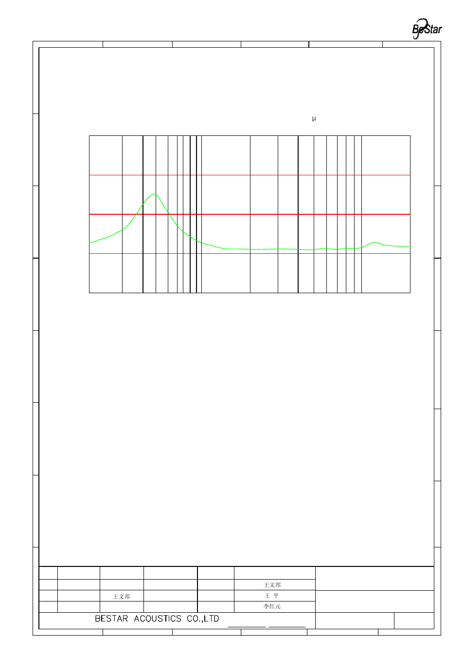 Pa/v, 1/12oct | BeStar BMS2014F-11C-08H03P LF User Manual | Page 6 / 11