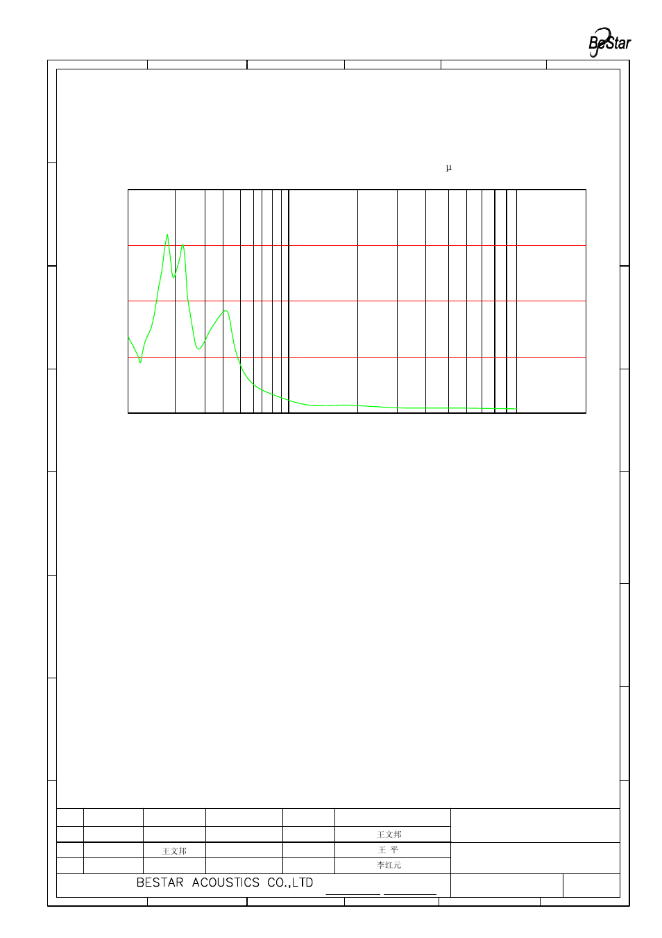 Only for reference) frequency (hz) | BeStar BMS2014F-11C-08H03P LF User Manual | Page 7 / 11