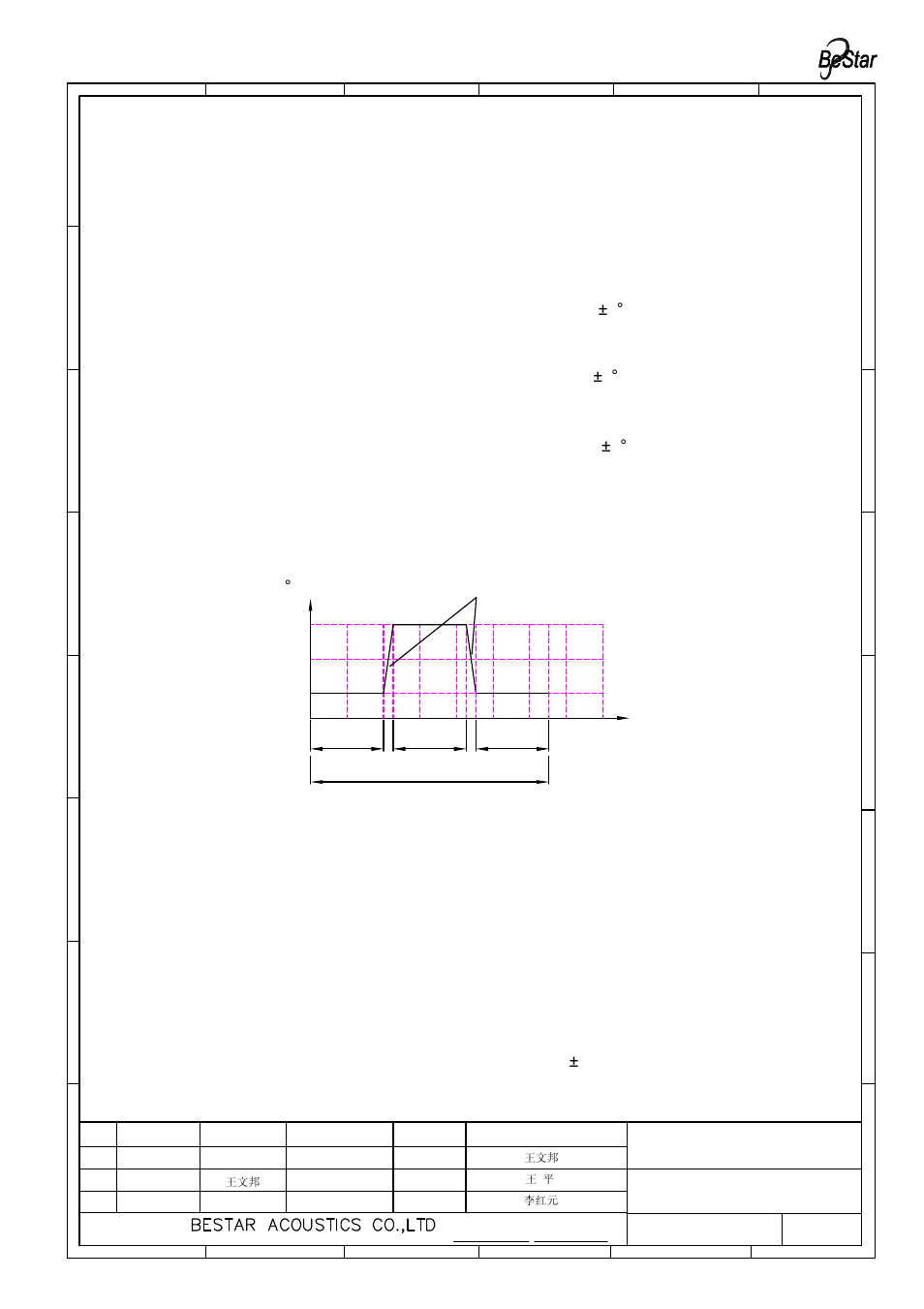 Reliability test, 96hrs | BeStar BMS2014F-11C-08H03P LF User Manual | Page 9 / 11