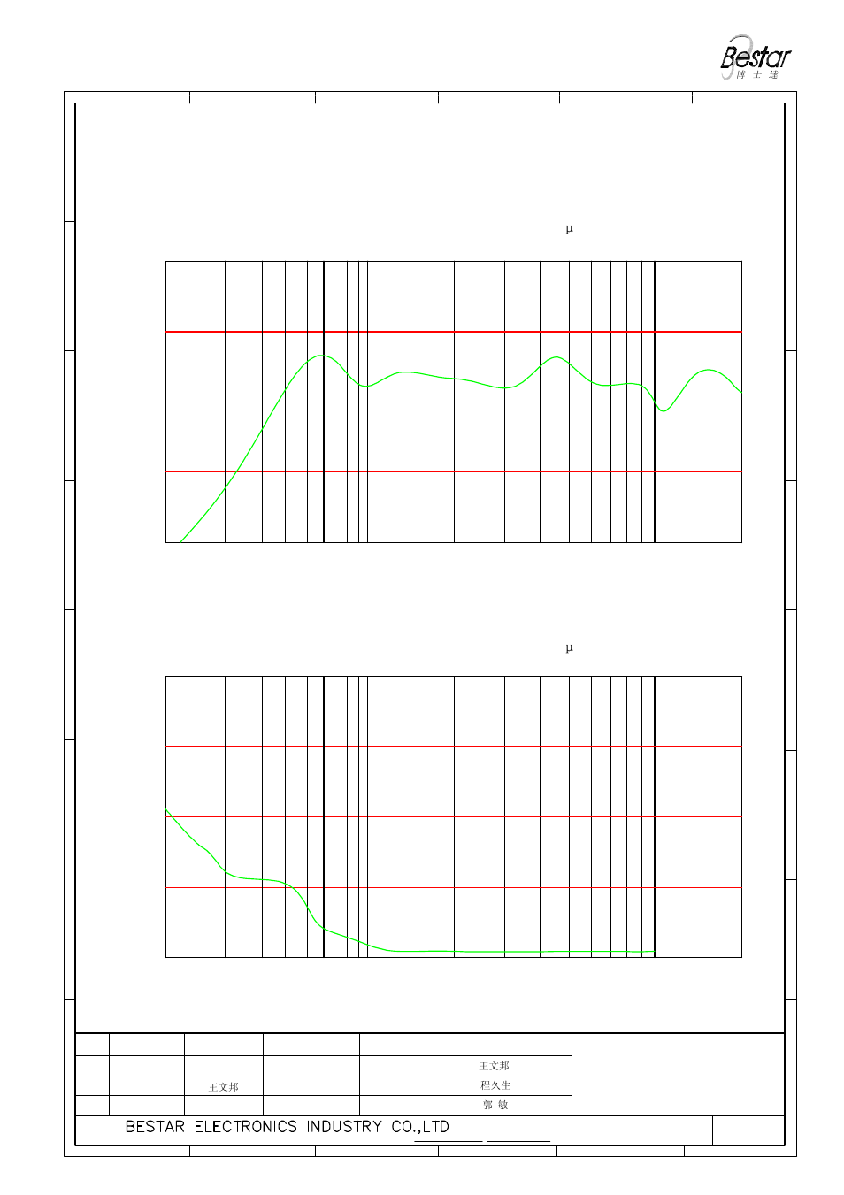 Only for reference) frequency (hz) | BeStar BMS1818-11-04H09-01 LF User Manual | Page 3 / 7