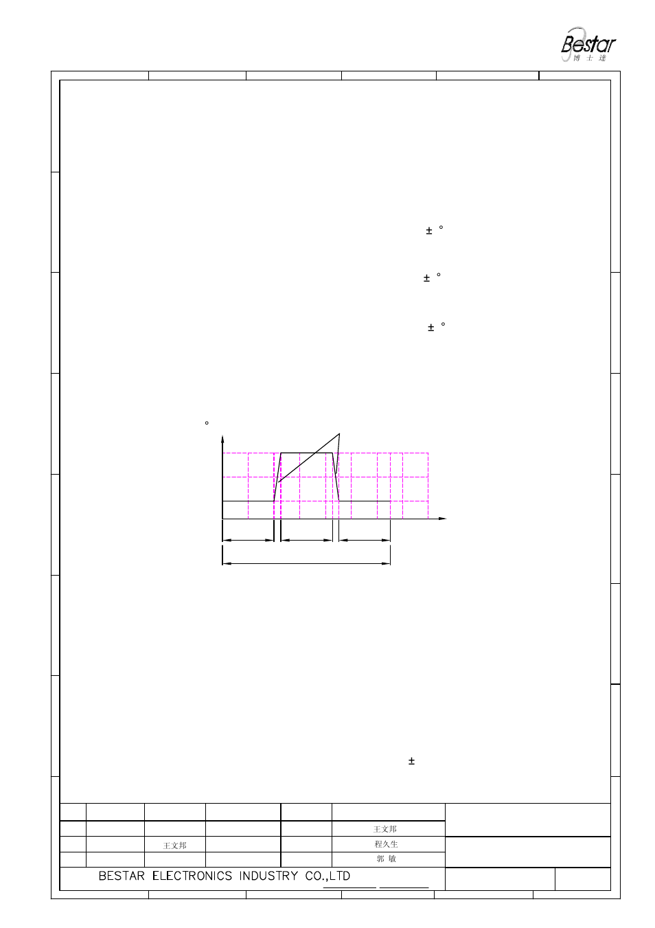 Reliability test, 96hrs | BeStar BLS1818-11-04H09 LF User Manual | Page 5 / 7