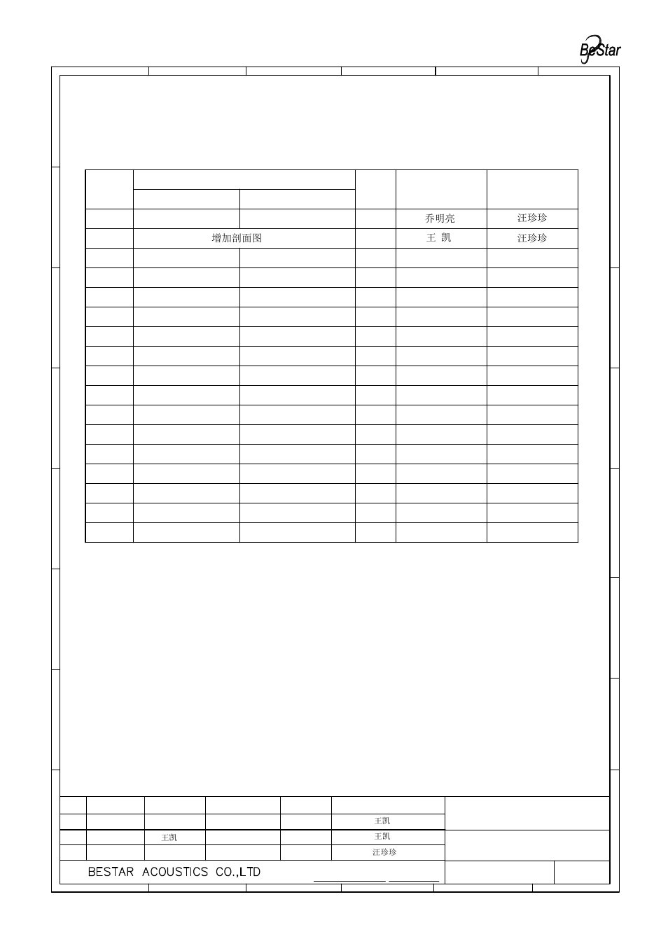 History change record, Speaker, Version no | Change items date drawn approved, 乔明亮 汪珍珍, 王 凯 汪珍珍, 增加剖面图 | BeStar BMS1813F-11C-08H4.5 LF User Manual | Page 13 / 13