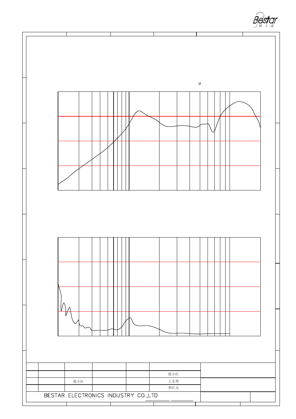 3 frequency response curve (only for reference), Only for reference), Frequency (hz) | BeStar BMS1712P-11C-08H3.4R LF User Manual | Page 3 / 7