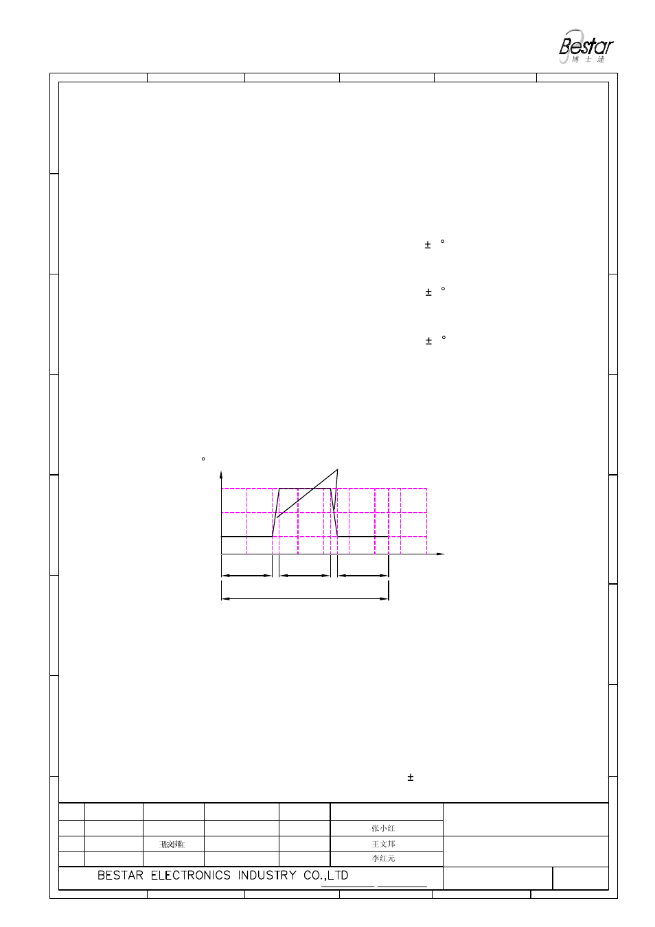 Reliability test, 96hrs | BeStar BMS1712P-11C-08H3.4R LF User Manual | Page 5 / 7