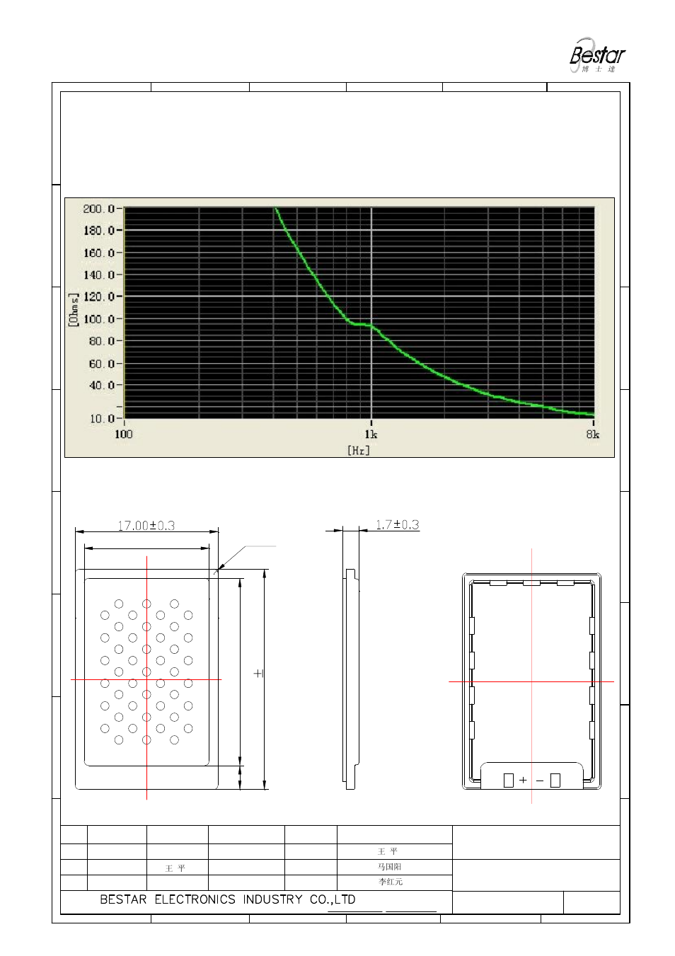 5 impedance response curve (only for reference), Pizeo speaker | BeStar BPS1725H1.7-01 User Manual | Page 4 / 7
