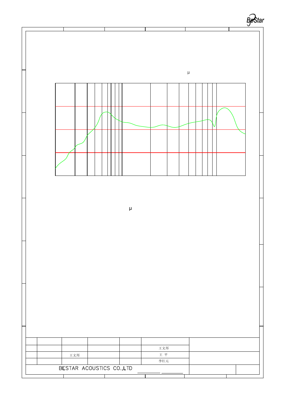 Bms1609f-11c-08h03p lf 规格书 model (1), Con fiden tial | BeStar BMS1609F-11C-08H03P LF User Manual | Page 5 / 12