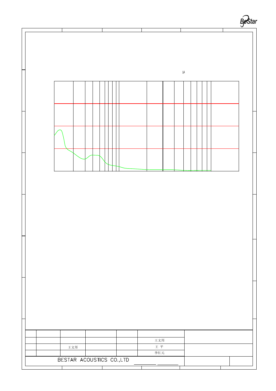 Bms1609f-11c-08h03p lf 规格书 model (1), Con fiden tial, Only for reference) frequency (hz) | BeStar BMS1609F-11C-08H03P LF User Manual | Page 6 / 12