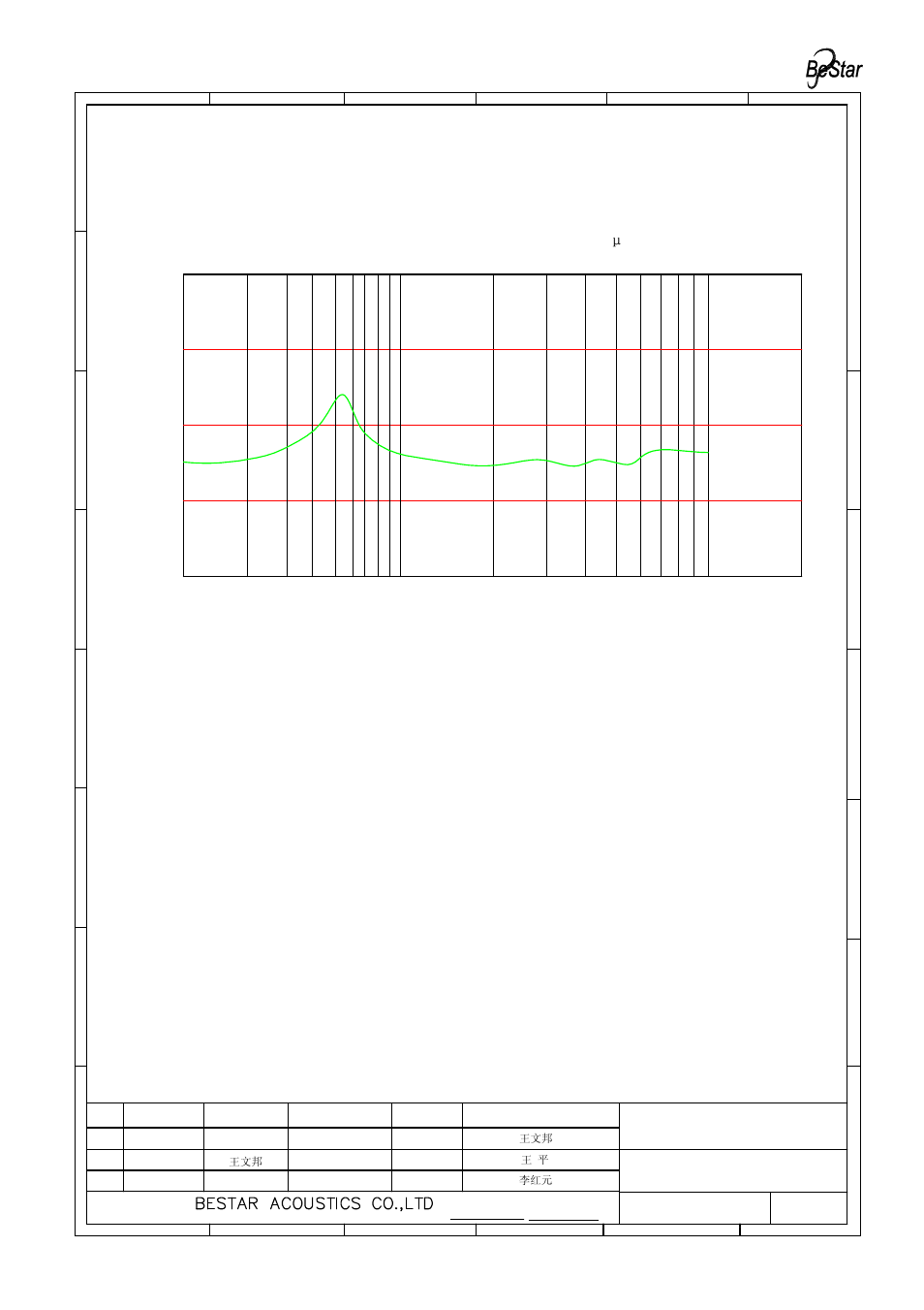 Bms1609f-11c-08h03p lf 规格书 model (1), Con fiden tial | BeStar BMS1609F-11C-08H03P LF User Manual | Page 7 / 12