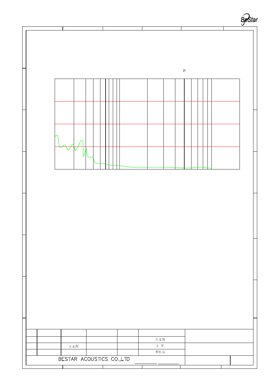 Bms1609f-11c-08h03p lf 规格书 model (1), Con fiden tial, Only for reference) frequency (hz) | BeStar BMS1609F-11C-08H03P LF User Manual | Page 8 / 12