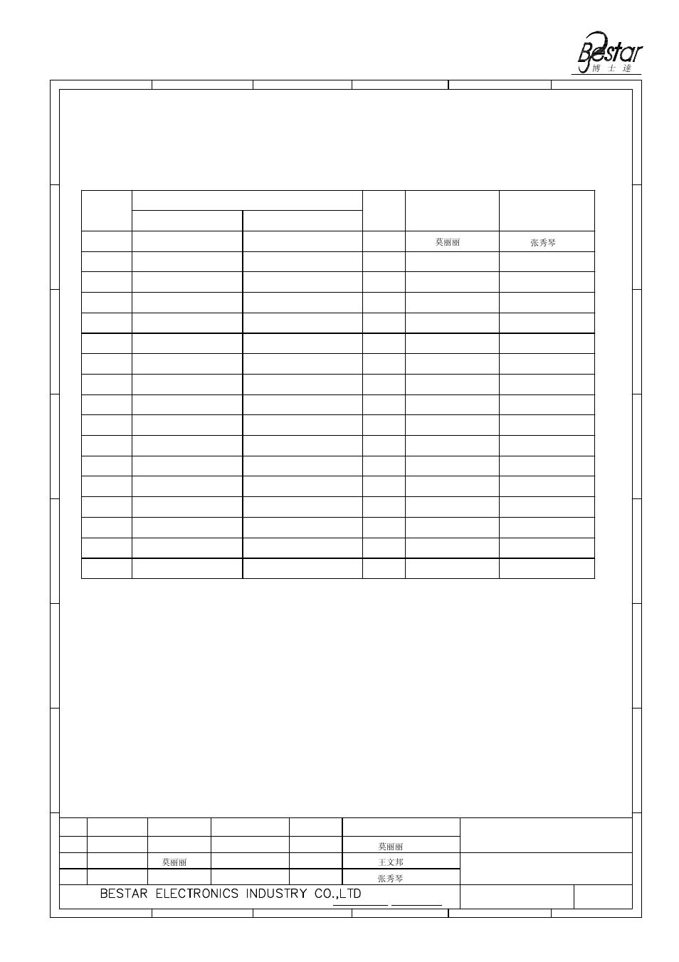 History change record, Speaker, Version no | Change items drawn date, Approved | BeStar BMS3650L-P4-HT LF User Manual | Page 13 / 13