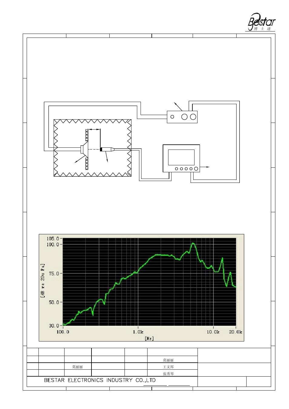 Speaker | BeStar BMS3650L-P4-HT LF User Manual | Page 3 / 13