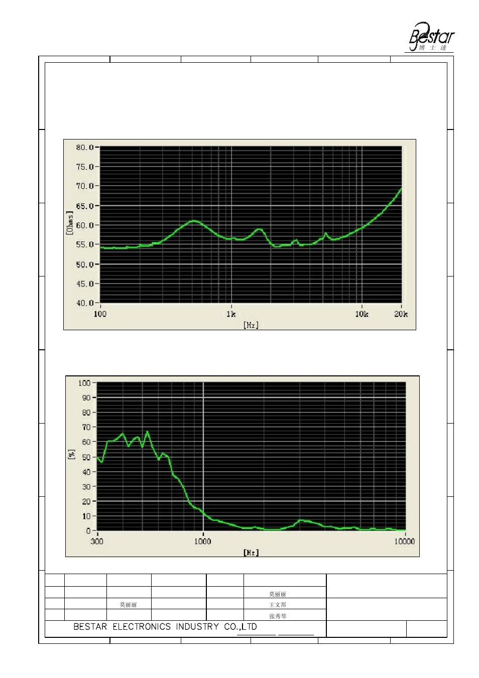 Speaker | BeStar BMS3650L-P4-HT LF User Manual | Page 4 / 13