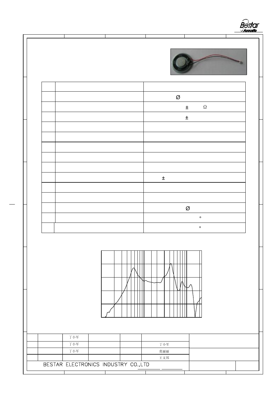 Technical terms, Frequencyresponse, Speaker | BeStar BMS36-12B-16H4.8CW100JLF User Manual | Page 2 / 6