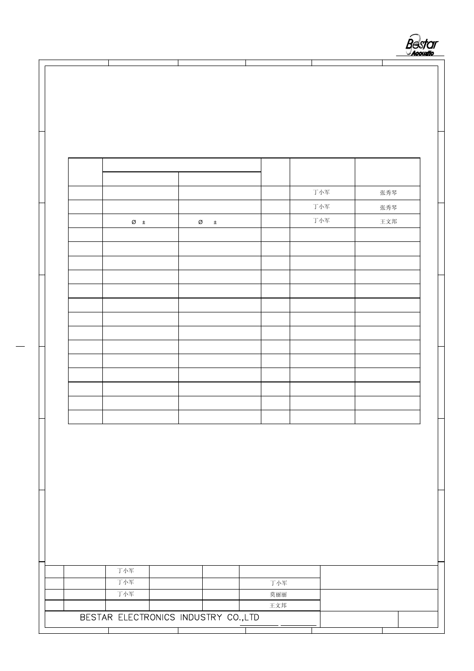 History change record, Speaker, Change items | Version no, Approved drawn, Date | BeStar BMS36-12B-16H4.8CW100JLF User Manual | Page 6 / 6