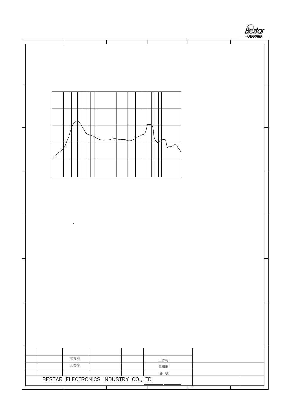 Notice, 2 frequency response curve, Speaker | BeStar BDT36100H13P User Manual | Page 3 / 8